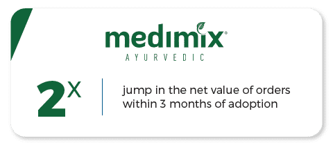 medimix sales performance dashboard